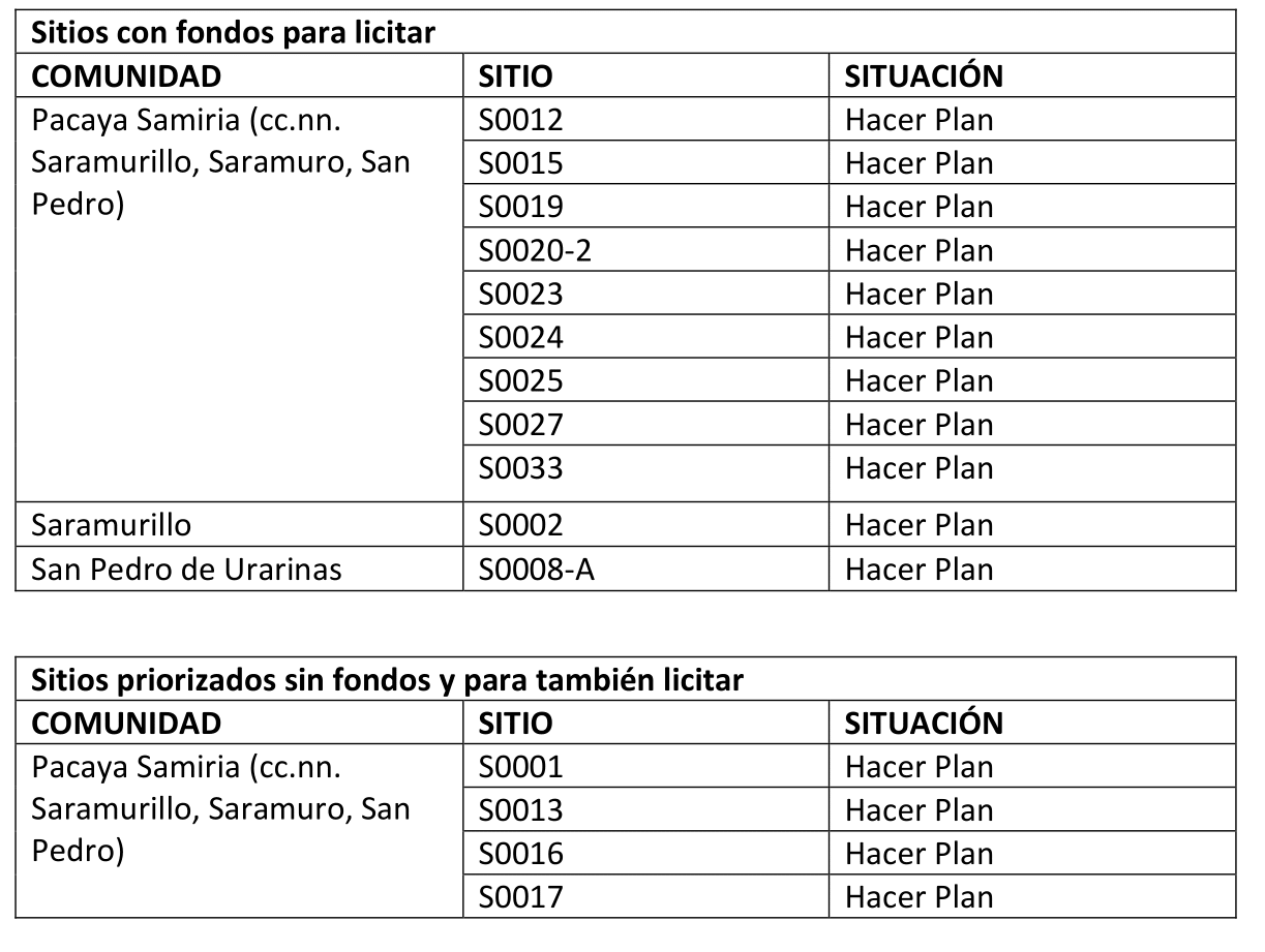 Avances y caídas de la remediación ambiental en la Amazonía Norperuana